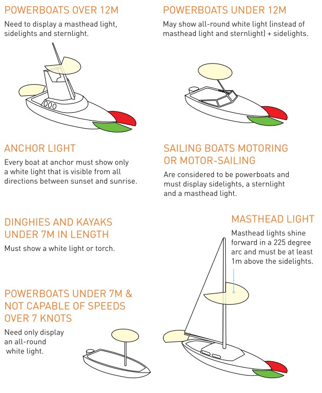 Image showing vessel light requirements